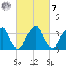 Coopers Creek bridge tide chart for Tuesday, March 7, 2023