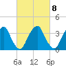 Coopers Creek bridge tide chart for Wednesday, March 8, 2023