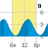 Coopers Creek bridge tide chart for Thursday, March 9, 2023