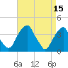 Coopers Creek bridge tide chart for Saturday, April 15, 2023