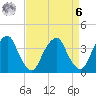 Coopers Creek bridge tide chart for Thursday, April 6, 2023