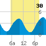 Coopers Creek bridge tide chart for Tuesday, May 30, 2023
