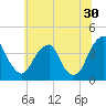 Coopers Creek bridge tide chart for Friday, June 30, 2023