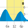 Coopers Creek bridge tide chart for Thursday, June 8, 2023