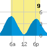 Coopers Creek bridge tide chart for Friday, June 9, 2023