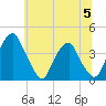 Coopers Creek bridge tide chart for Wednesday, July 5, 2023