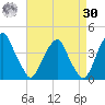 Coopers Creek bridge tide chart for Wednesday, August 30, 2023