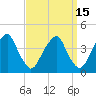 Coopers Creek bridge tide chart for Friday, September 15, 2023