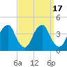Coopers Creek bridge tide chart for Sunday, September 17, 2023