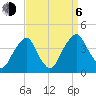 Coopers Creek bridge tide chart for Wednesday, September 6, 2023