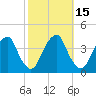Coopers Creek bridge tide chart for Sunday, October 15, 2023