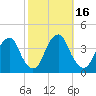 Coopers Creek bridge tide chart for Monday, October 16, 2023