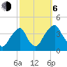 Coopers Creek bridge tide chart for Friday, October 6, 2023