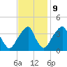 Coopers Creek bridge tide chart for Thursday, November 9, 2023