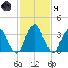 Coopers Creek bridge tide chart for Friday, February 9, 2024