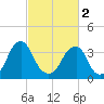Coopers Creek bridge tide chart for Saturday, March 2, 2024