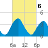 Coopers Creek bridge tide chart for Wednesday, March 6, 2024