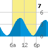 Coopers Creek bridge tide chart for Thursday, March 7, 2024