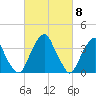 Coopers Creek bridge tide chart for Friday, March 8, 2024