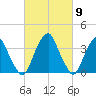 Coopers Creek bridge tide chart for Saturday, March 9, 2024