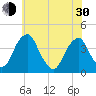 Coopers Creek bridge tide chart for Thursday, May 30, 2024