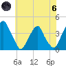Coopers Creek bridge tide chart for Thursday, June 6, 2024