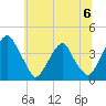 Coopers Creek bridge tide chart for Saturday, July 6, 2024