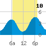 Coopers Creek bridge tide chart for Tuesday, September 10, 2024