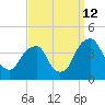 Coopers Creek bridge tide chart for Thursday, September 12, 2024