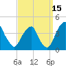 Coopers Creek bridge tide chart for Sunday, September 15, 2024