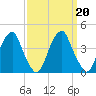 Coopers Creek bridge tide chart for Friday, September 20, 2024