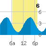 Coopers Creek bridge tide chart for Friday, September 6, 2024