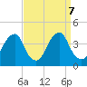 Coopers Creek bridge tide chart for Saturday, September 7, 2024