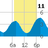 Coopers Creek bridge tide chart for Friday, October 11, 2024