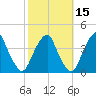 Coopers Creek bridge tide chart for Tuesday, October 15, 2024