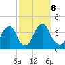 Coopers Creek bridge tide chart for Sunday, October 6, 2024