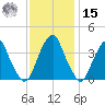 Coopers Creek bridge tide chart for Friday, November 15, 2024