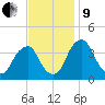 Coopers Creek bridge tide chart for Saturday, November 9, 2024