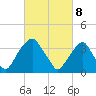 Coopers Creek bridge tide chart for Saturday, March 8, 2025