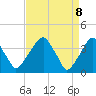 Coopers Creek bridge tide chart for Tuesday, April 8, 2025