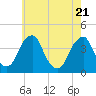 Coopers Creek bridge tide chart for Wednesday, May 21, 2025