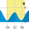 Coopers Creek bridge tide chart for Tuesday, July 8, 2025