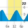 Coopers Creek bridge tide chart for Monday, September 22, 2025