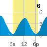 Coopers Creek bridge tide chart for Saturday, September 6, 2025