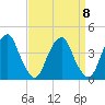 Coopers Creek bridge tide chart for Monday, September 8, 2025