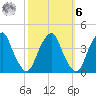 Coopers Creek bridge tide chart for Monday, October 6, 2025
