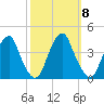 Coopers Creek bridge tide chart for Wednesday, October 8, 2025