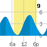 Coopers Creek bridge tide chart for Thursday, October 9, 2025