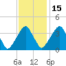 Coopers Creek bridge tide chart for Saturday, November 15, 2025