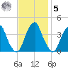 Coopers Creek bridge tide chart for Wednesday, November 5, 2025